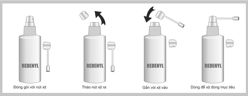 Cách sử dụng của Redenyl